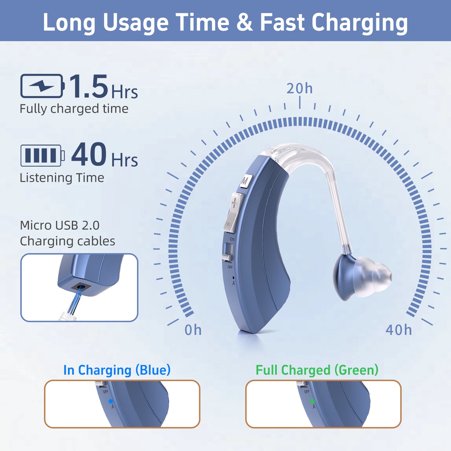 HIBRIQ VHP-1220AX Digital Hearing Aids for Adults, USB Rechargeable Sound Amplifiers with Adjustable Volume & Modes, Intelligent Noise Reduction Sound Devices, Blue, Binaural