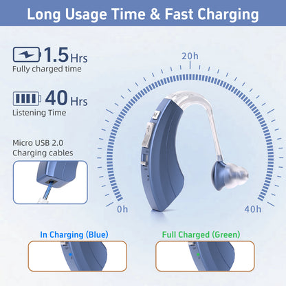 HIBRIQ VHP-1220AX Digital Hearing Aids for Adults, USB Rechargeable Sound Amplifiers with Adjustable Volume & Modes, Intelligent Noise Reduction Sound Devices, Blue, Binaural