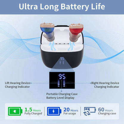 HIBRIQ VHP-1631 Hearing Aids, Rechargeable Hearing Amplifiers with Portable Charging Case, Comfortable Design, Binaural