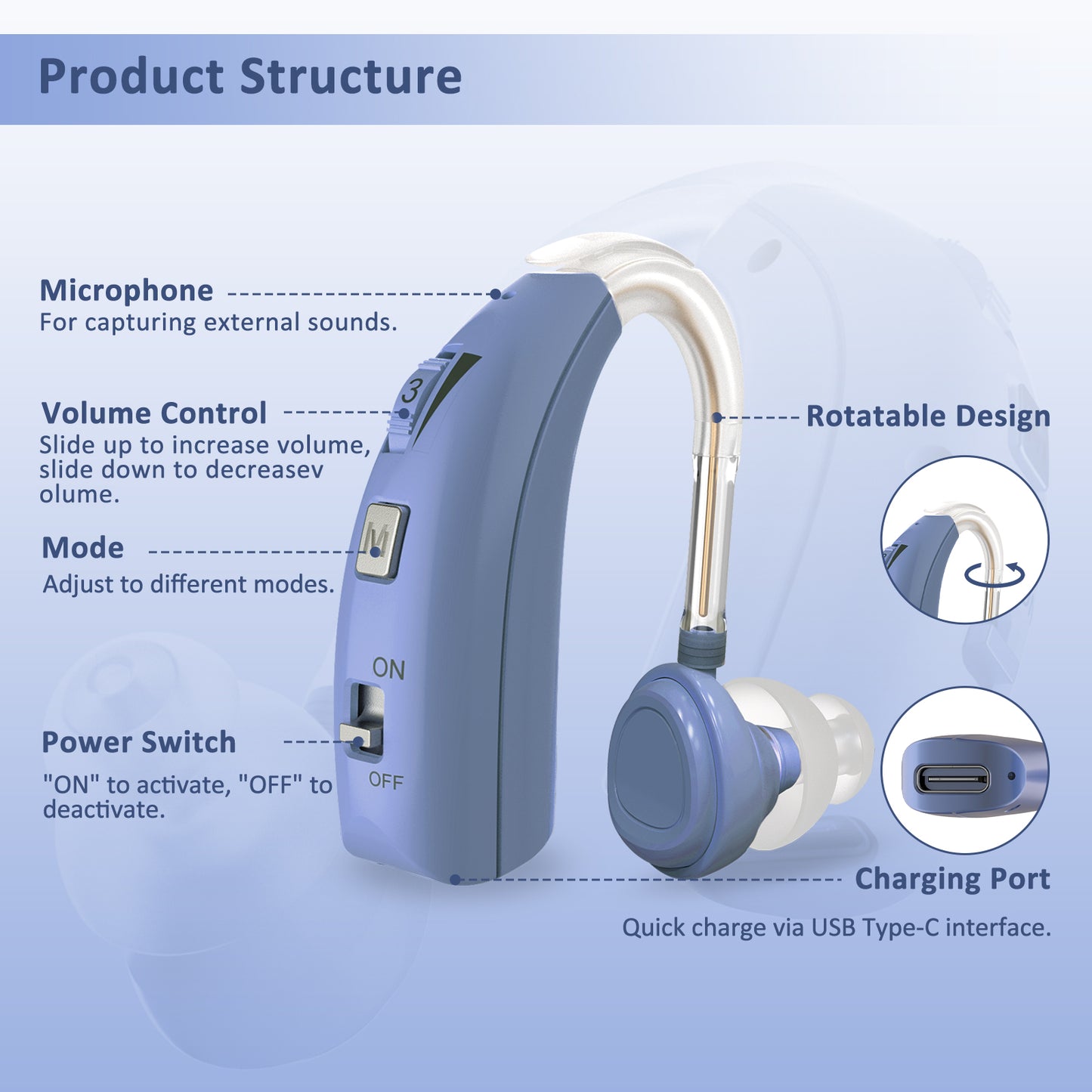 HIBRIQ VHP-1303 Hearing Aids for Adults: 2 Frequency Modes, Rechargeable Hearing Amplifiers, Noise-Cancelling Sound Devices with Adjustable Volume Controls, Binaural, Blue