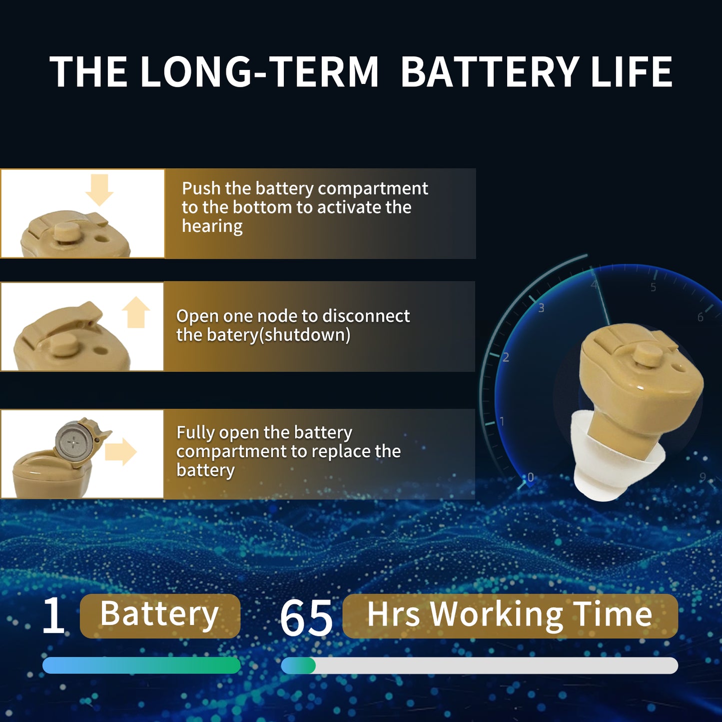 HIBRIQ VHP-603 Hearing Aid for Adults, Mini Invisible Hearing Amplifier with Smart Noise Reduction, Single, Beige