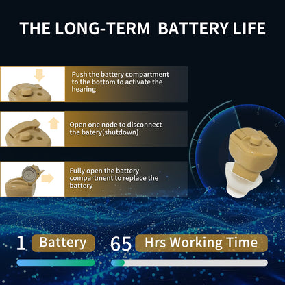 HIBRIQ VHP-603 Hearing Aid for Adults, Mini Invisible Hearing Amplifier with Smart Noise Reduction, Single, Beige