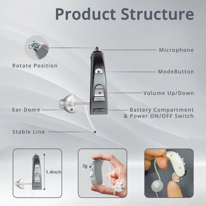 HIBRIQ VHP-702 Hearing Aids For Seniors, Adjustable Volume Control, Universal Fit In-Ear Design, Binaural, Gray.