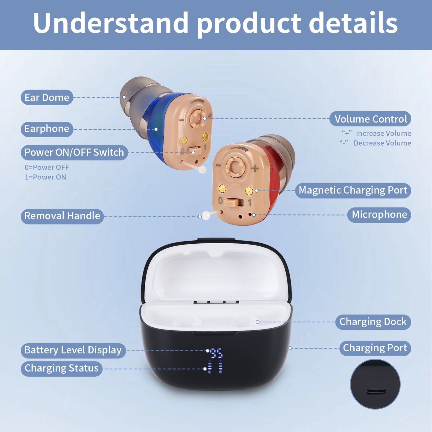 HIBRIQ VHP-1631 Hearing Aids, Rechargeable Hearing Amplifiers with Portable Charging Case, Comfortable Design, Binaural