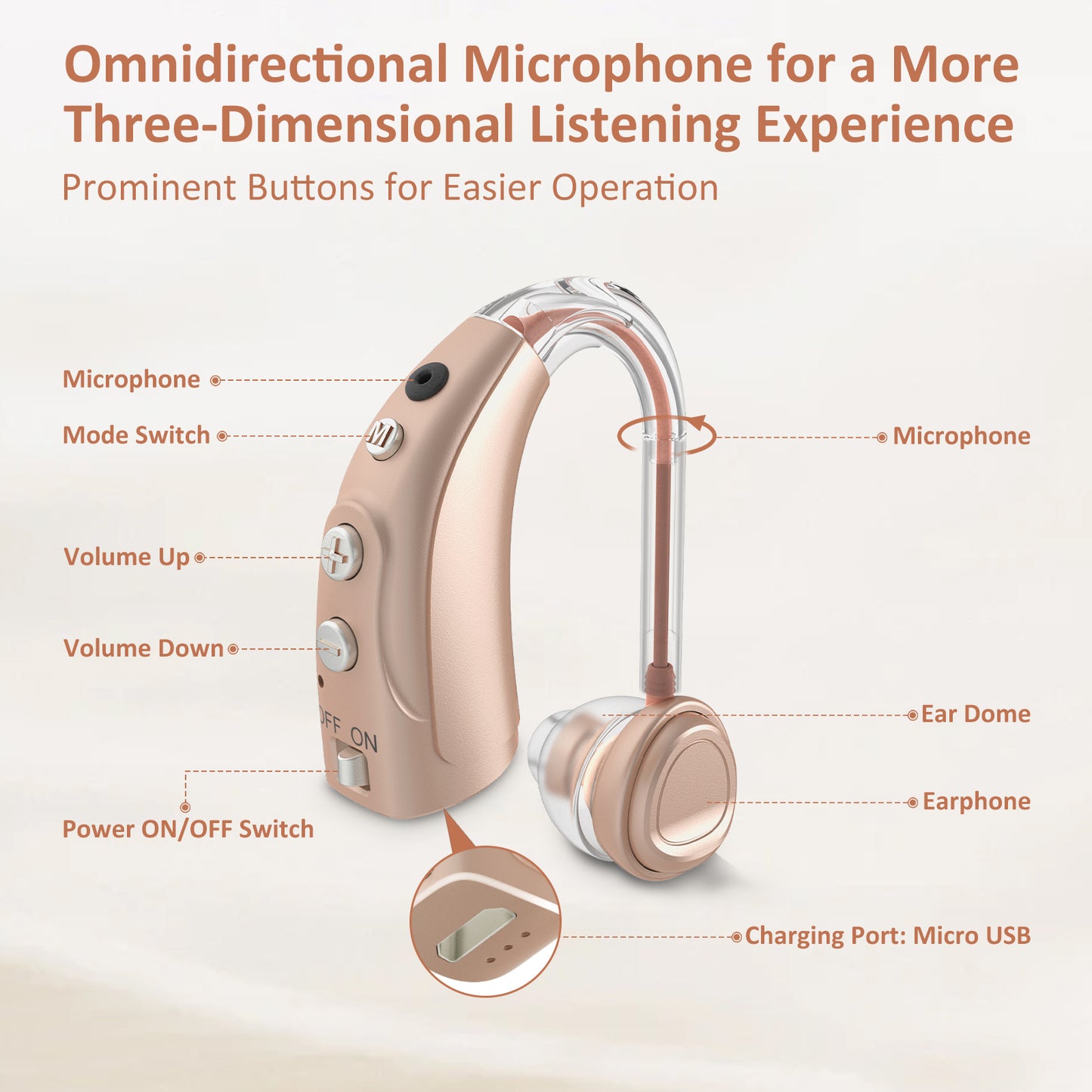HIBRIQ VHP-1710 Single Hearing Aid, 16-Channel Rechargeable Sound Device with Intelligent Noise Reduction, Adjustable 4 Modes & 8 Volume Levels, Beige