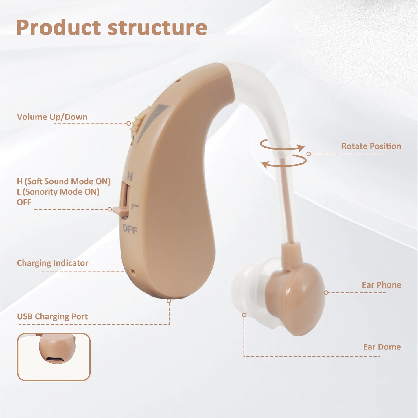 HIBRIQ VHP-1204 Hearing Aid for adults - Adjustable Noise Canceling Sound Amplifier for Adults with Hearing Loss - In-Ear Hearing Amplifier with Volume Control and Long-Lasting Lithium Battery.