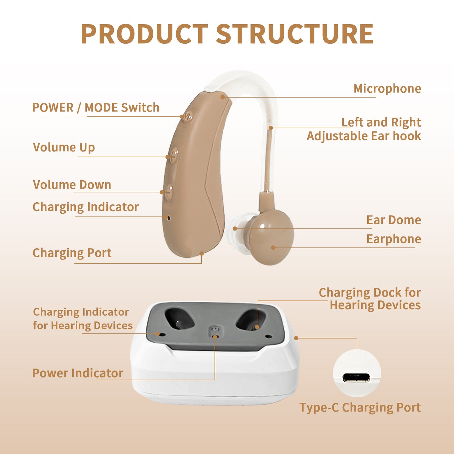 HIBRIQ VHP-1021 Rechargeable Hearing Aids, Hearing Device with 2 modes, Control with Button, Adjustable Volume Hearing Amplifiers for Adults, Portable Charging Cases Included. Beige.