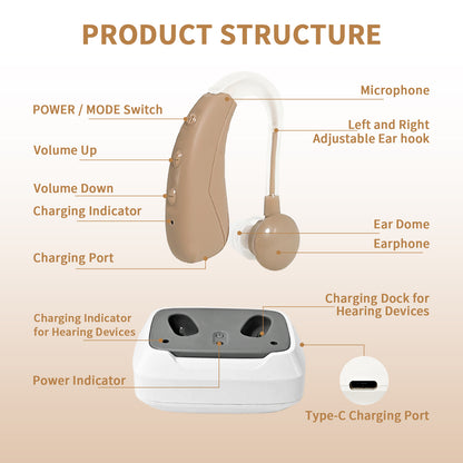HIBRIQ VHP-1021 Rechargeable Hearing Aids, Hearing Device with 2 modes, Control with Button, Adjustable Volume Hearing Amplifiers for Adults, Portable Charging Cases Included. Beige.